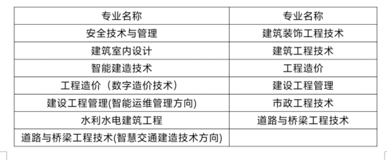 关于陕西省建筑职工大学  2026年分类考试招生  第二轮递补预录取工作公告